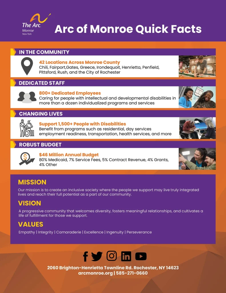 Fact Sheet 1 scaled.jpg